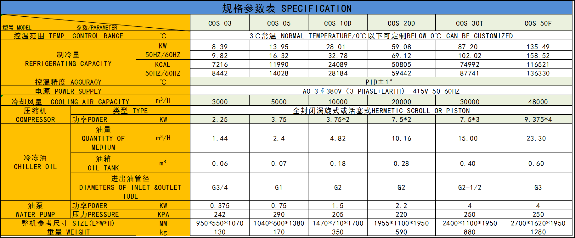 COS冷油機參數表.png