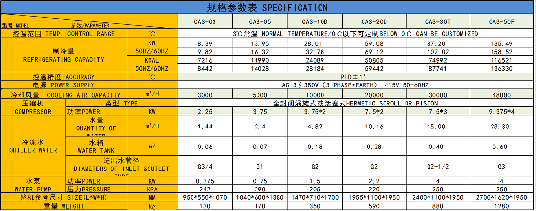 CAS風(fēng)冷式冷水機(jī)參數(shù)表.png