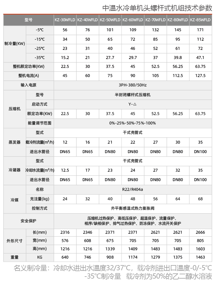 中溫水冷單機頭螺桿參數1.jpg